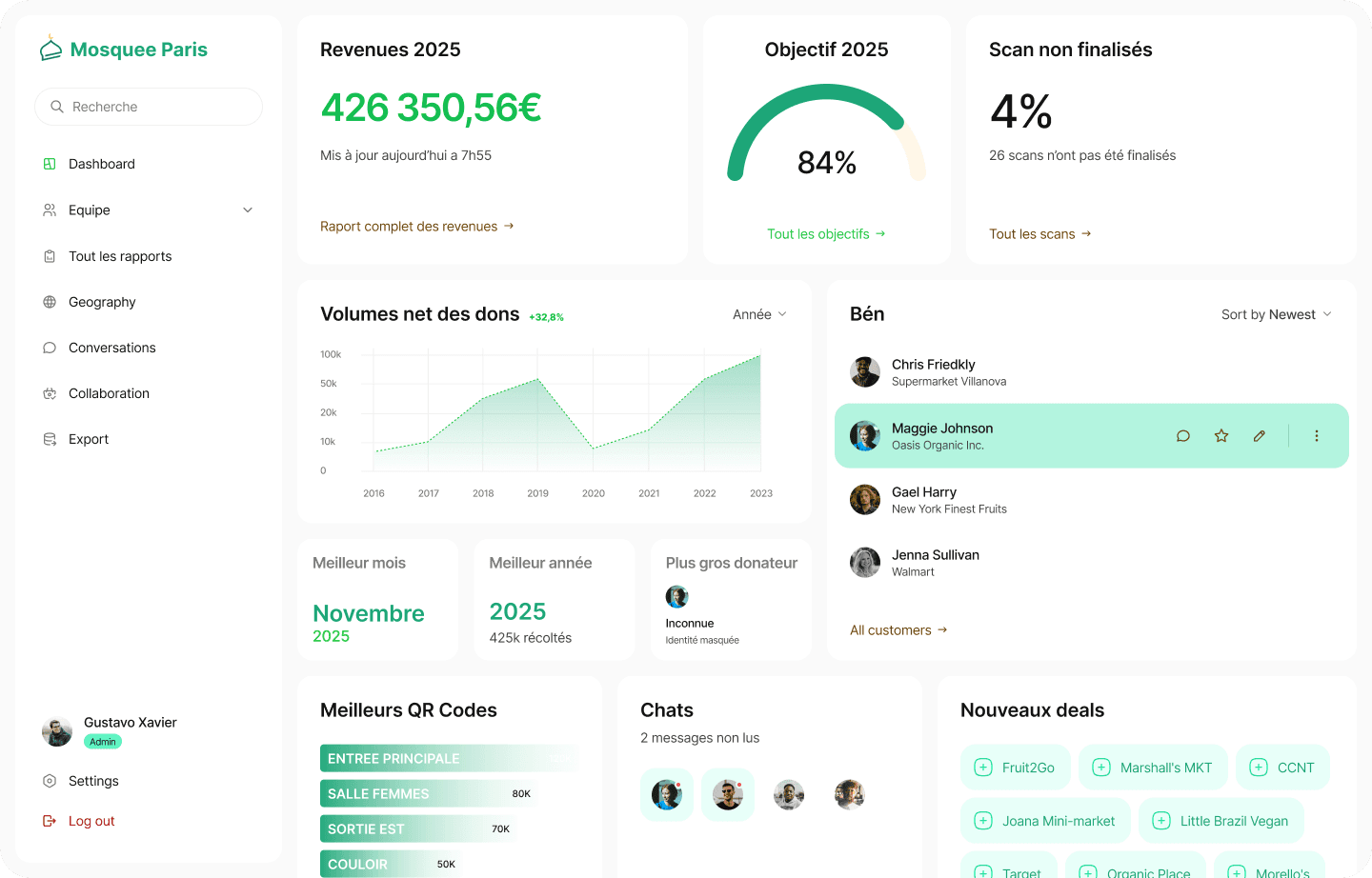 Interface du dashboard Donoor