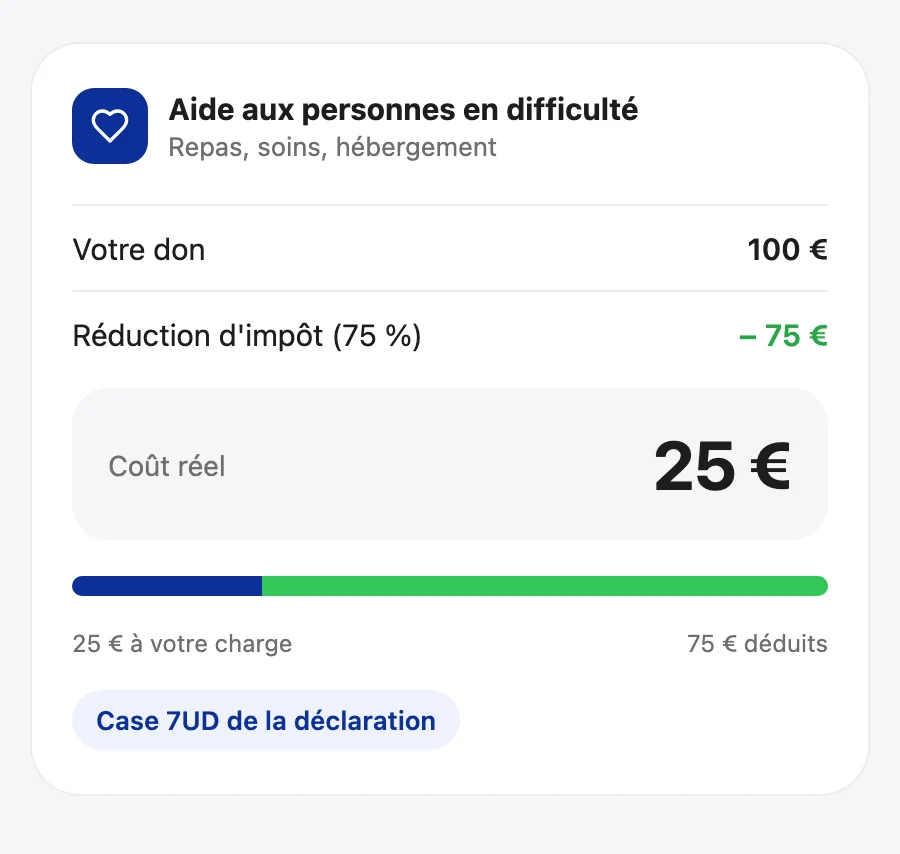 Illustration 75% loi Coluche — reçu fiscal pour association
