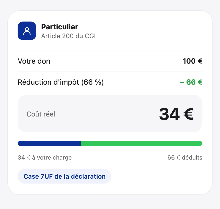 Illustration 66% pour les particuliers — reçu fiscal pour association