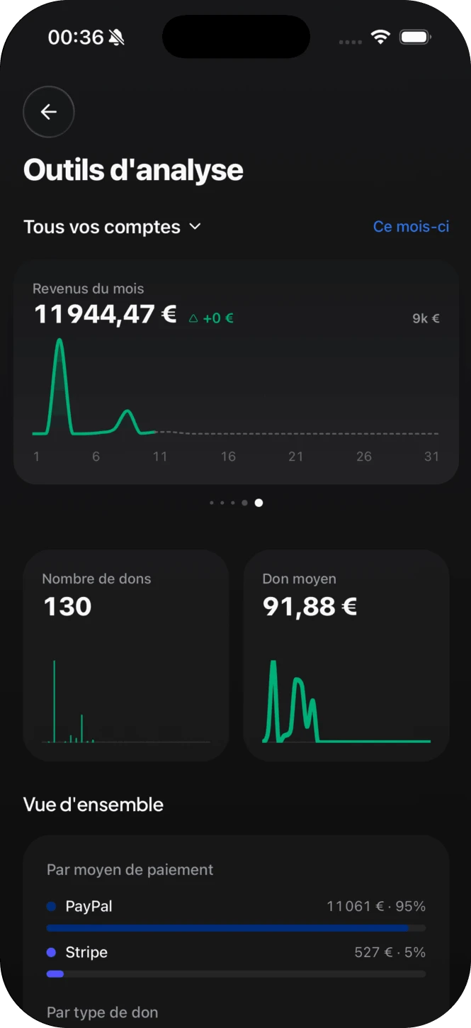 Application Donoor : statistiques et suivi des dons en temps réel