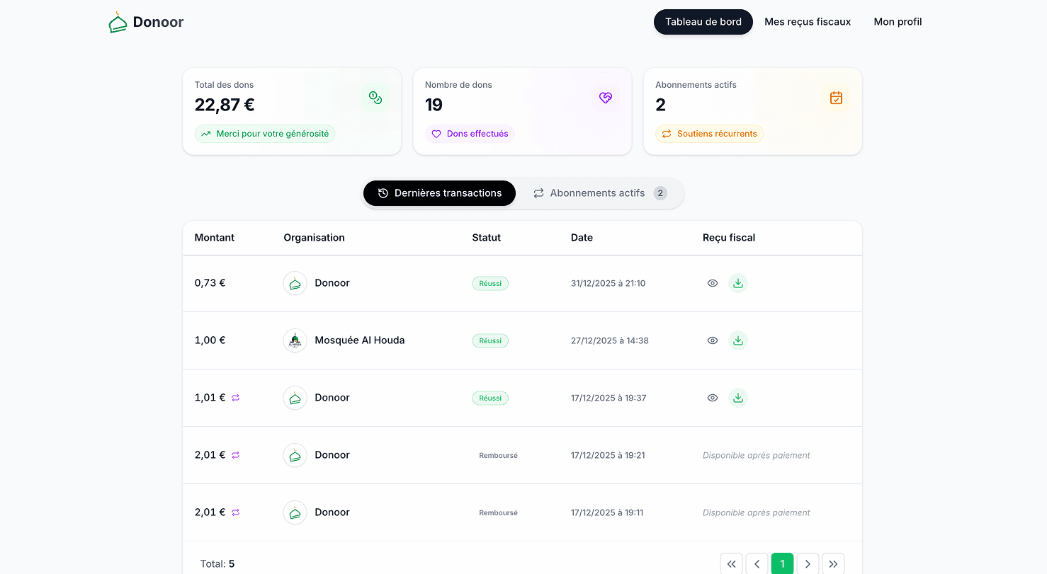 Dashboard donateur - Historique des dons