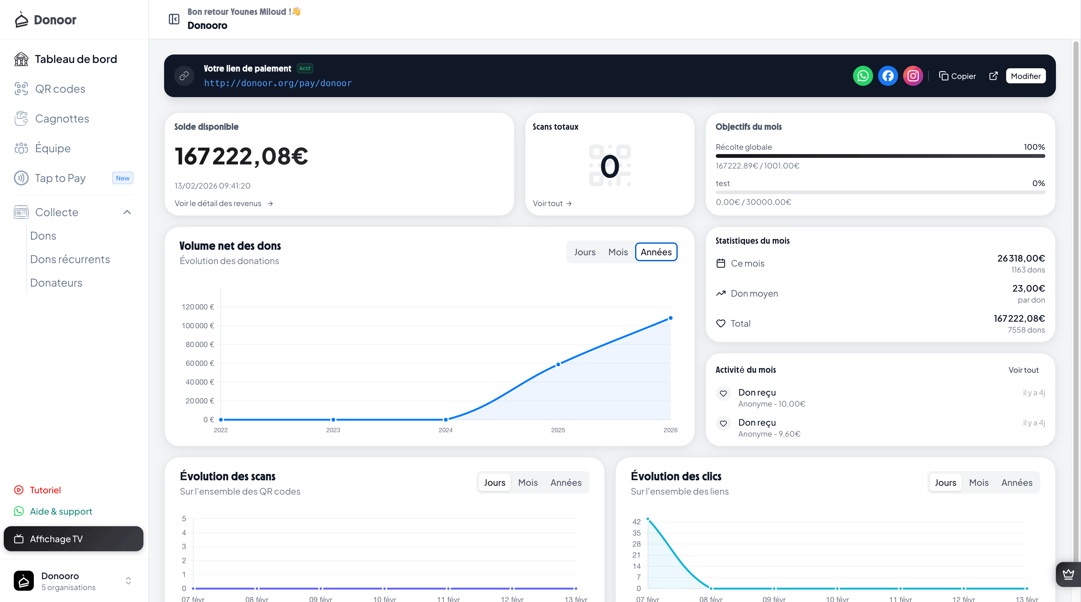 Donoor admin dashboard for associations